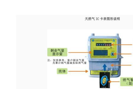 思凯超声波燃气表使用方法