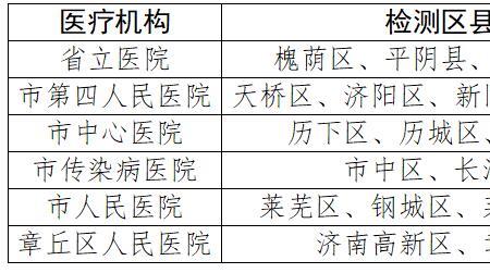 济南车辆免检标志领取地点