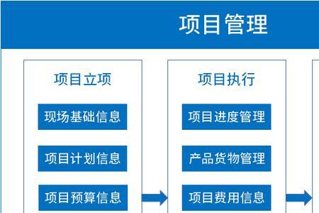 项目范围管理计划包含哪些内容