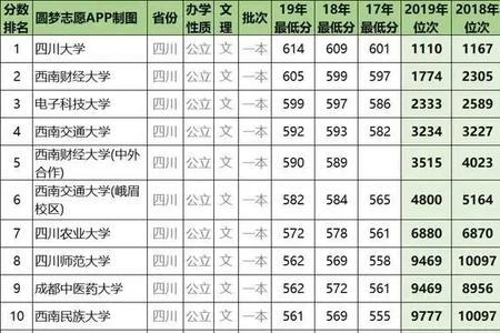 四川4000位次可以上哪些大学