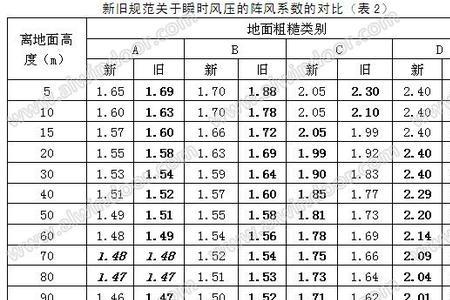 新旧系数是什么意思