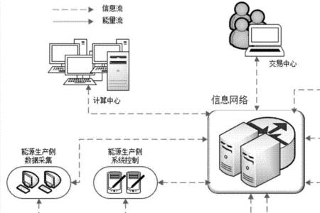 物理互联网技术应用是什么