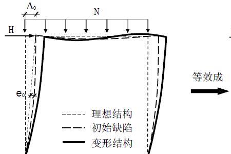 梁柱线刚度比的定义是什么