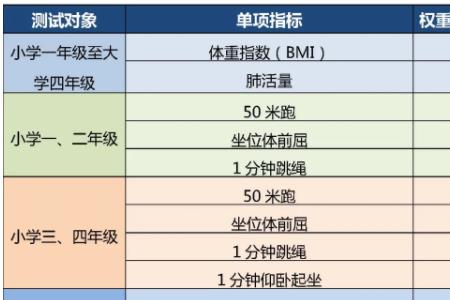 一公里体测标准