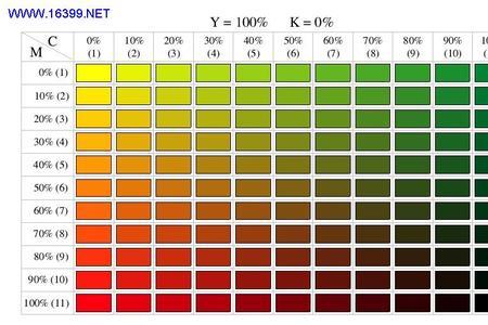 cmyk分别表示什么颜色的油墨