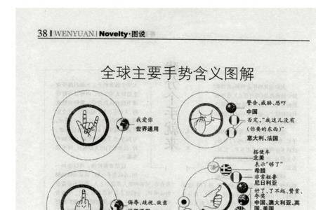 北京奥运会的统一手势是什么