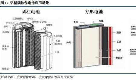 铁铬液流电池和钠离子电池区别