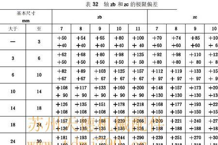 90度国标公差