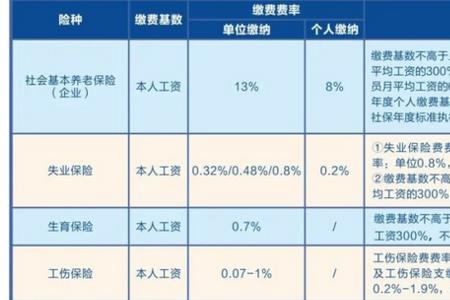 交10年社保换个地方交几年