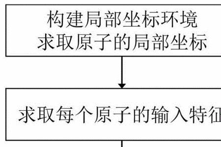 冯诺依曼学习方法