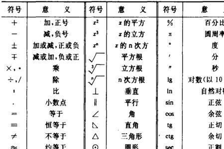 数学中f上加一横是什么符号