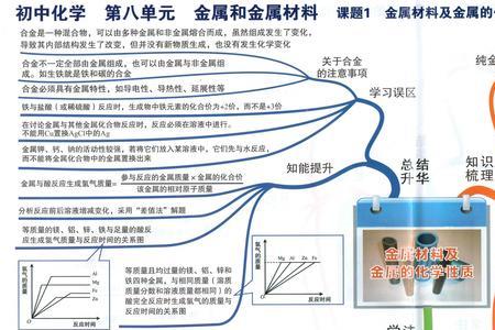 初三化学学科的优势和劣势