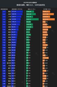 城市最小的行政单位