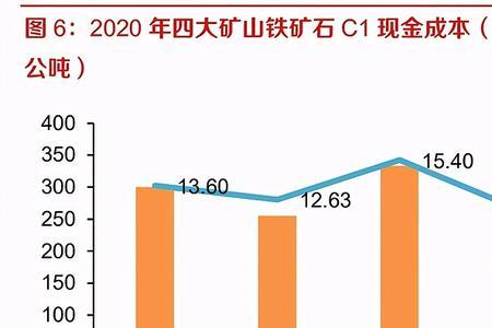 铁矿开采年限的规定