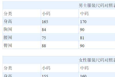 身高170体重75公斤穿多大码的衬衫