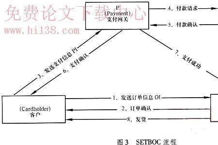 set协议流程