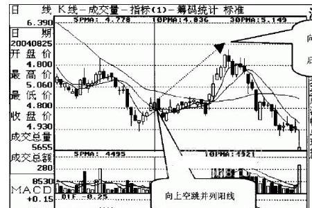 股票并线是什么意思