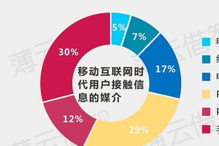 目前前途最好的互联网公司