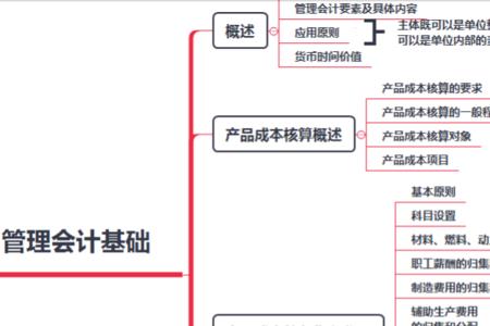 会计如何具有运营思维