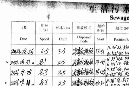 船舶生活污水每人最低排放量