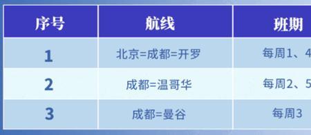 从成都下飞机行程码会变吗