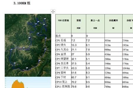 累计爬升是什么意思