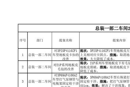 化验员提高及时性的措施