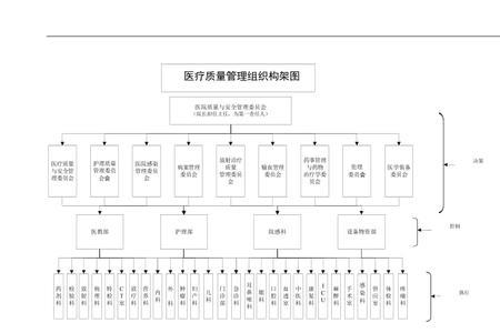 医疗质量管理环节包括