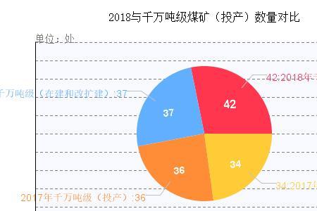 产量和数量的区别