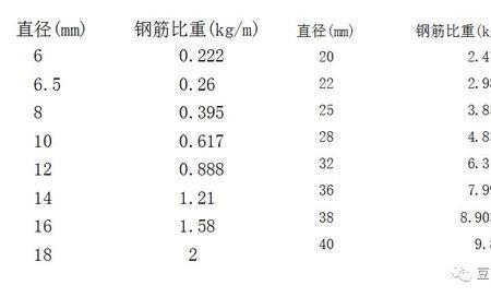 几级的钢筋好