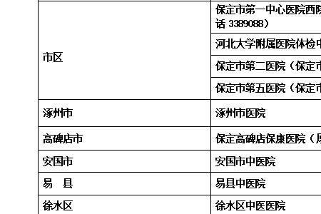 河北省体检中心营业时间