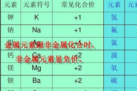 铜的化合价一共有哪些