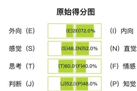 性格有点死心眼怎样改掉