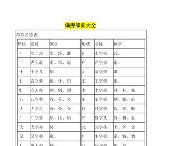 汉字部首顺口溜