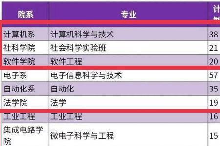 数学与应用数学是热门还是冷门