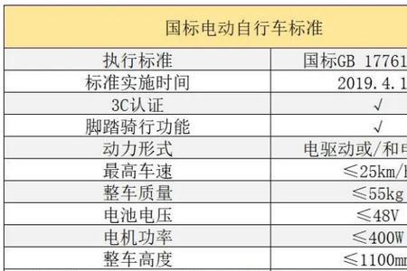 电动车检了怎么还是待受理