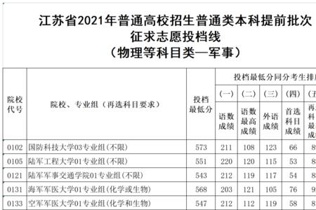 高校专项已经投档录取希望大吗