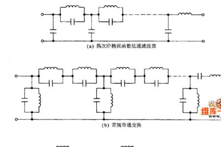 什么叫带通形式