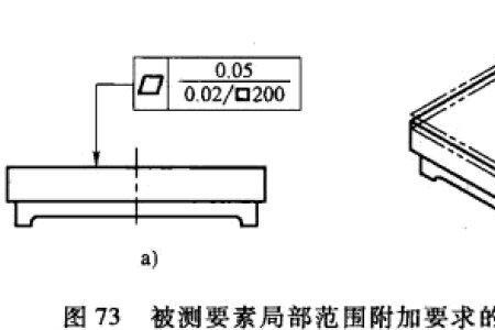 平面共面怎么表示