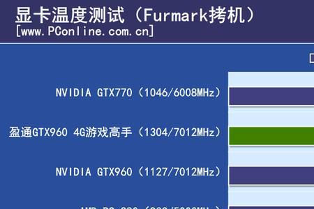 gpu接头温度多少正常