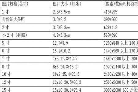 一米零一寸是一米几