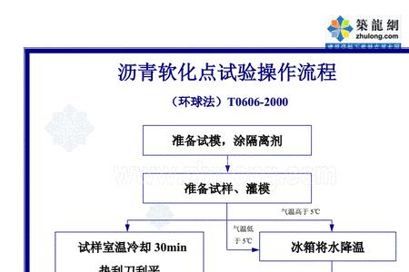 沥青配合比的送检流程