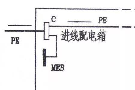 为什么说大地是一个等电位体