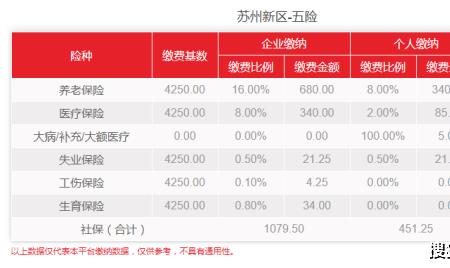 苏州新区购车补贴2022如何申请