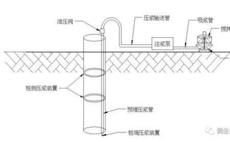 桩侧注浆环管怎么安装