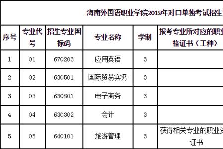 对口升学必须考自己学的专业吗