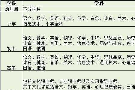 教资初中可以先报两科吗