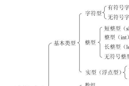 c语言中函数隐含的存储类别是