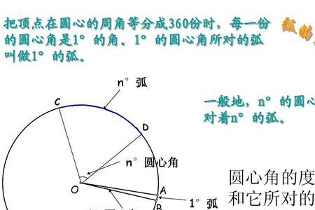 圆周角圆心角的三角函数关系