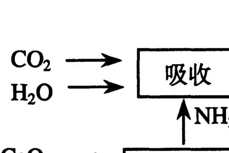 氯化钙转化法的原理